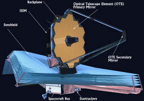 JWST